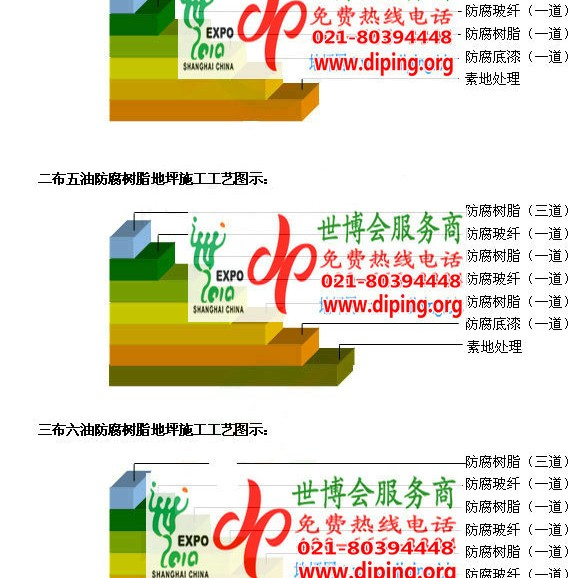 吕梁FRP玻璃钢防腐地坪产品图3