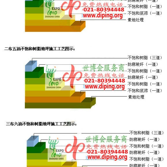 吕梁不饱和树脂地坪，不饱和树脂防腐地坪,防腐蚀地坪施工厂家产品图2