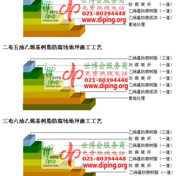 吕梁乙烯基防腐蚀地坪,乙烯基酯地坪,乙烯基酯防腐蚀地坪,乙烯基重防腐蚀地坪,乙烯基重防腐地坪,乙烯基重防腐自流平地坪产品图2